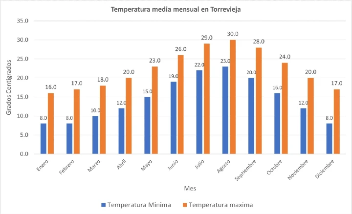 temperatura media anual reducido